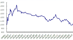 四川鴻門(mén)科技有限公司